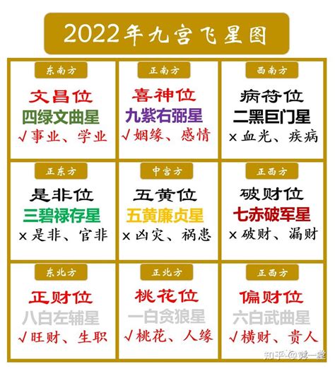 文昌位2024|2024年文昌位，该怎么布置？